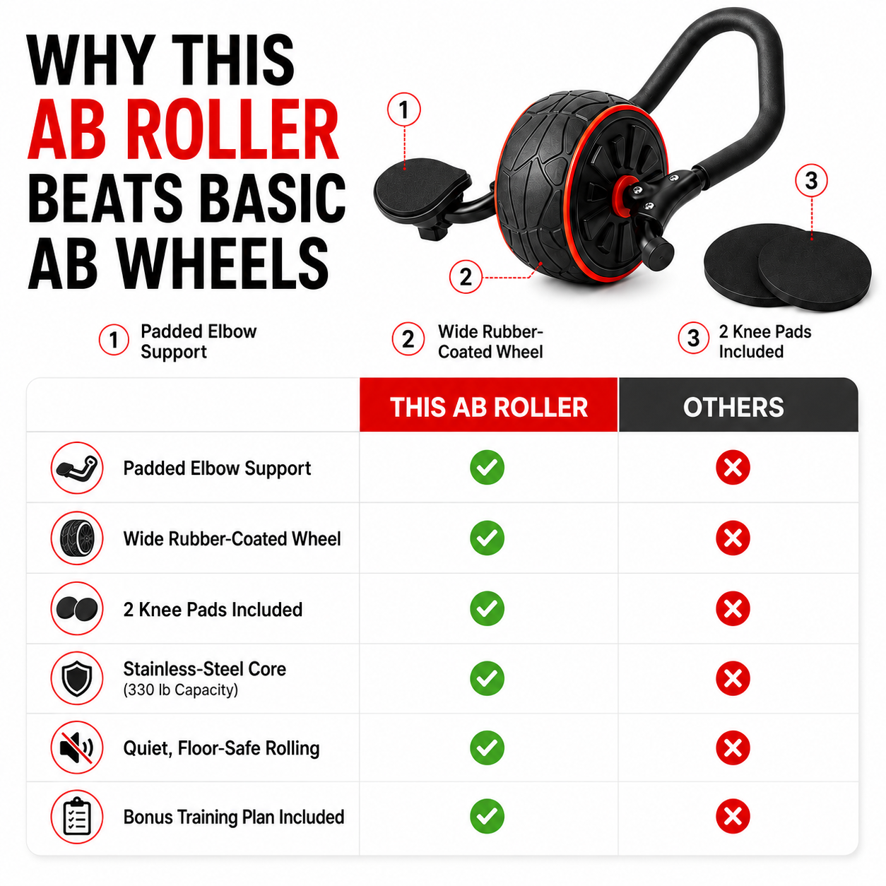 360° Ab Roller with Elbow Support & Knee Pads